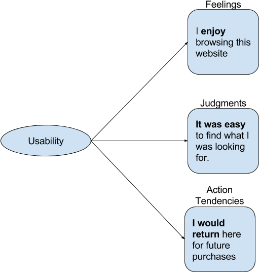 Coming Up With Concepts By Intuition Which Are Linked - Diagram (568x632), Png Download
