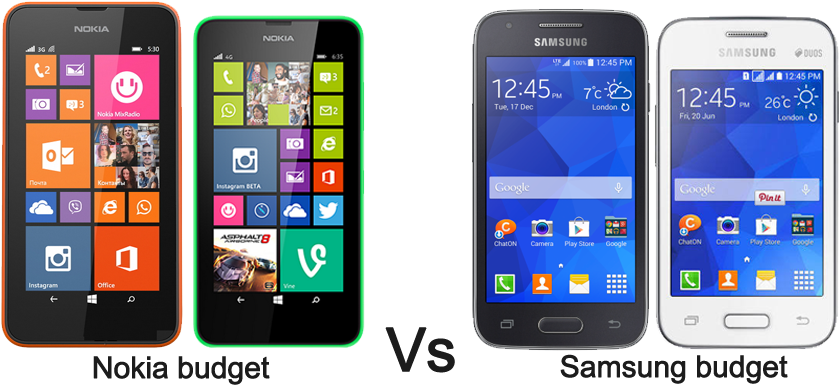 Samsung Vs Nokia Budget Phones - Nokia Lumia 530 Smartphone - Bright Orange (850x395), Png Download