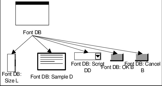 -notepad Morphology Showing Font Dialog Box, Font List, - Diagram (543x287), Png Download