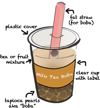 Photo Source - Anatomy Of Bubble Tea (350x363), Png Download