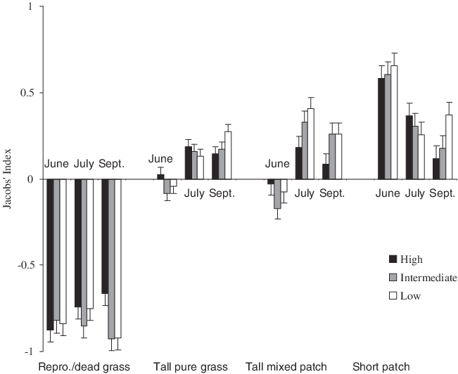 Selection For Or Against Reproductive/dead Grass, Tall - Season (651x532), Png Download