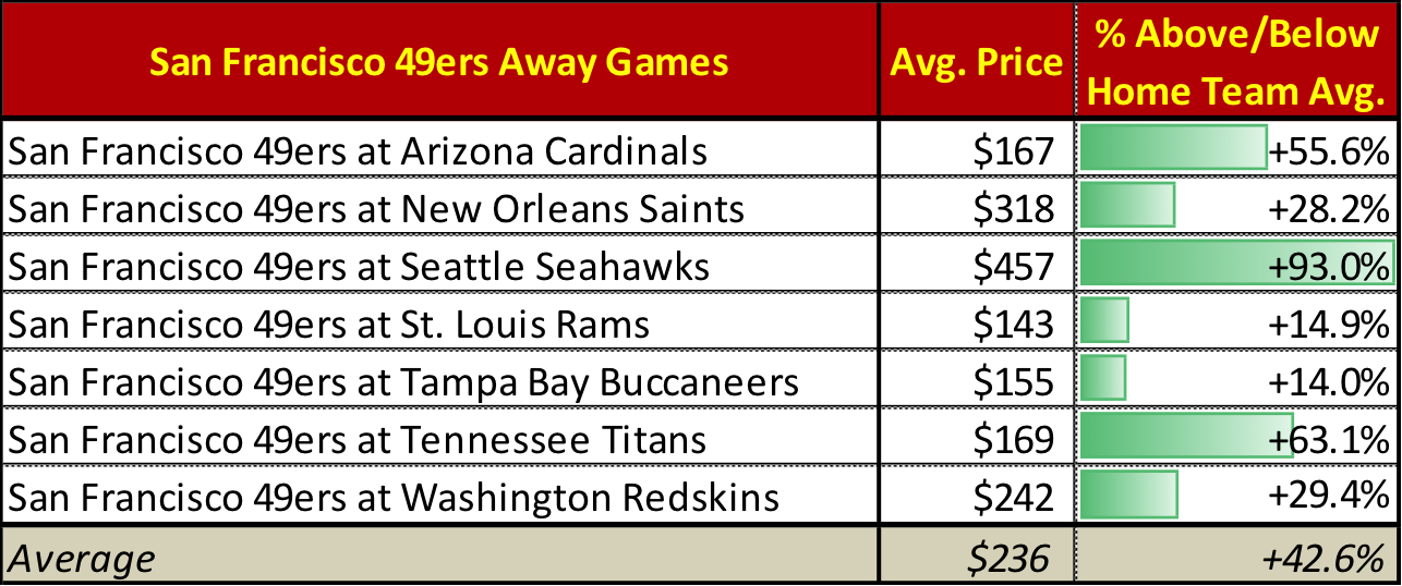 Vivid Seats - Number (1286x538), Png Download