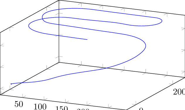 Paparazzi Simulation Trajectory, Starting Close To - Diagram (631x376), Png Download