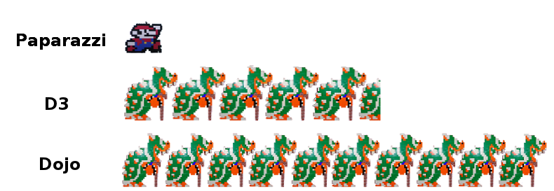 Paparazzi Size Infographic - Infographic (790x273), Png Download