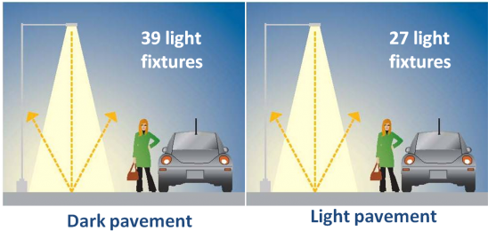Reflective Pavements Can Reduce The Need For Street - Online Advertising (600x330), Png Download