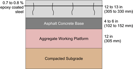Example Of Crcp Longer Life Design - Software (600x256), Png Download