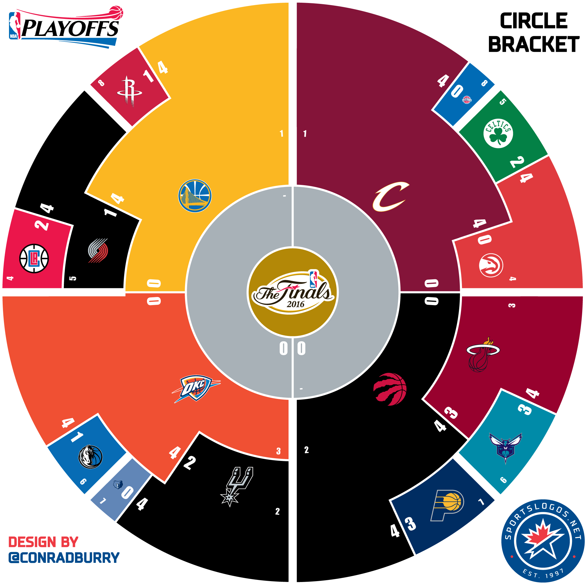 Circle Bracket Nba 2016 3 Sln - 2017 Nba Playoff Bracket Predictions (2000x2000), Png Download