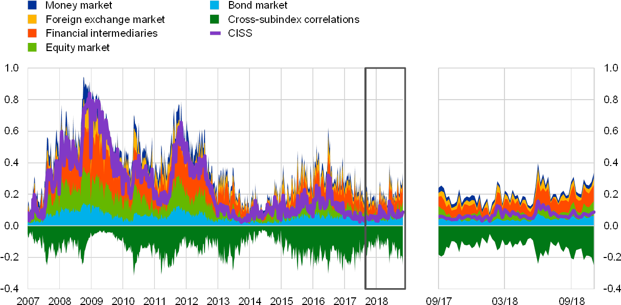 Source - Ecb - Notes - Weekly Frequency, Two-week Moving - Diagram (1240x612), Png Download