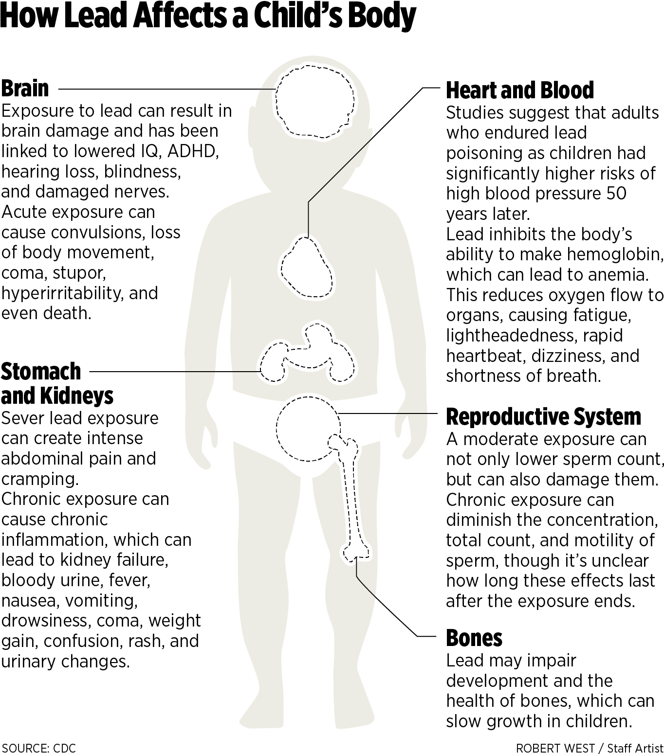 Com On Twitter - Lead Affects The Reproductive System (1378x1561), Png Download