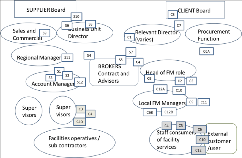 Scope Of Project Interviews - Interview (850x554), Png Download