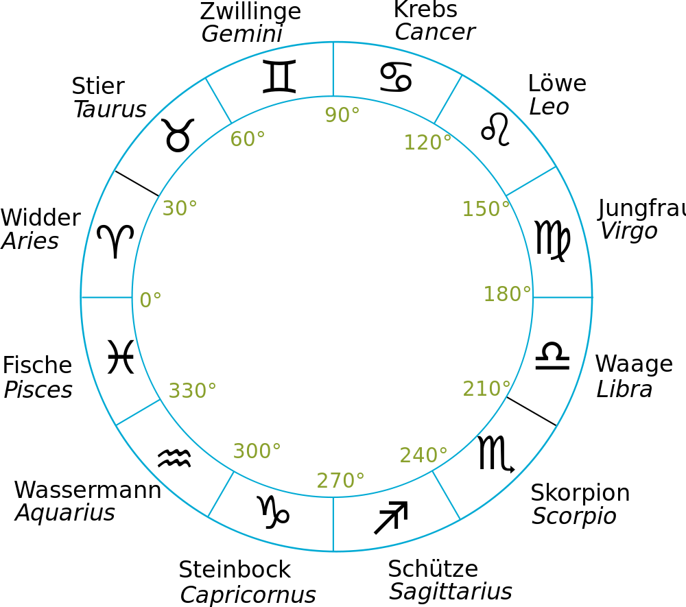 Open - German Zodiac (1000x885), Png Download
