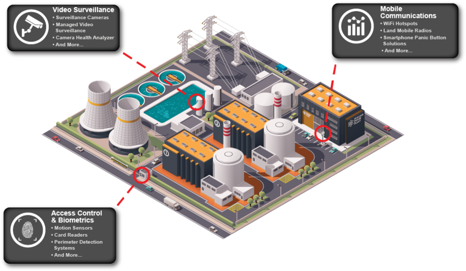 Vigilant Utility Building 1-01 - Nuclear Power Plant Isometric (1000x595), Png Download
