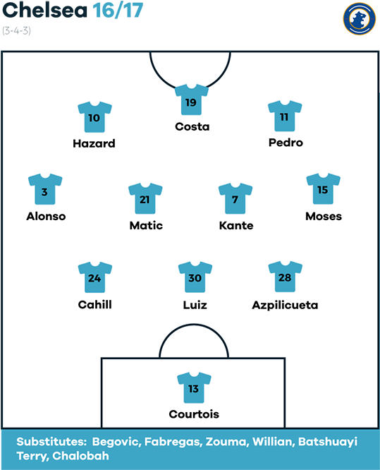 That Prompted Conte Into Action Having Witnessed A - Fm 2008 Tactics Team (700x700), Png Download
