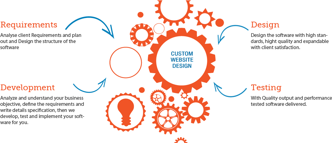 But The Most Of The Visitors Or A Specific Amount Of - Business Model For Website Development (1113x468), Png Download