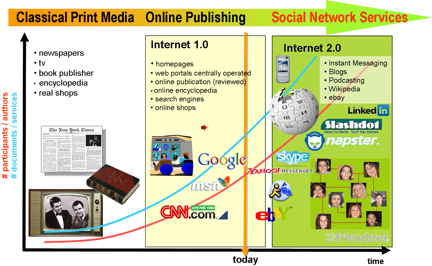 Social Network Services Help People To Come Together - Napster (1500x926), Png Download