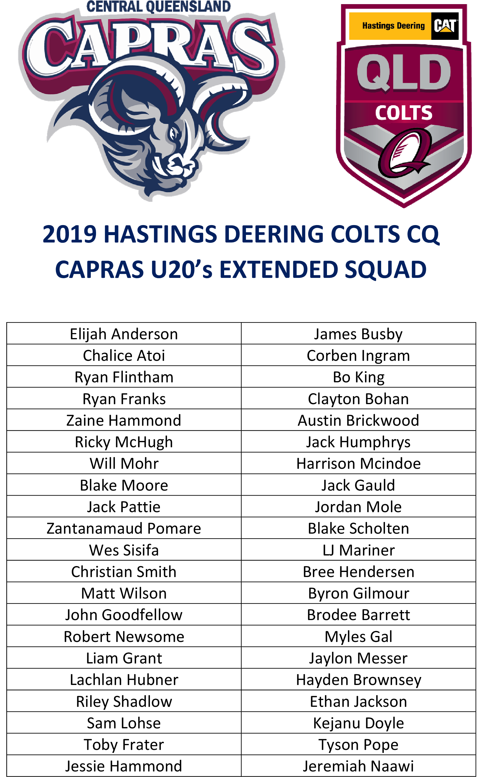 Cq Capras Hastings Deering Colts U20's Extended 2019 (2480x3508), Png Download