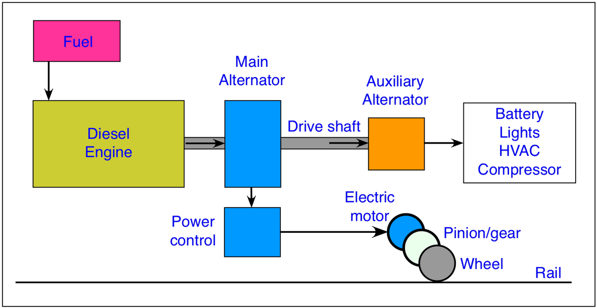 Train Equipment The Railway Technical Website Prc Rail - Electric Locomotive Block Diagram (1210x630), Png Download