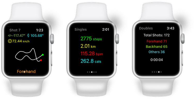 Tennis Swings - Water Lock Apple Watch (800x400), Png Download