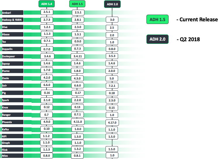 Hadoop Roadmap - Number (746x544), Png Download