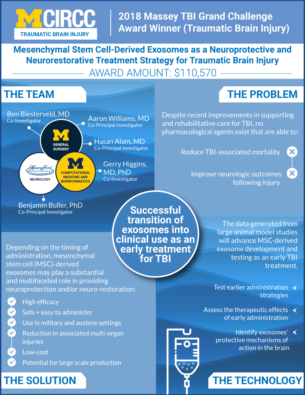 Mesenchymal Stem Cell-derived Exosomes As A Neuroprotective - Traumatic Brain Injury (1000x1294), Png Download