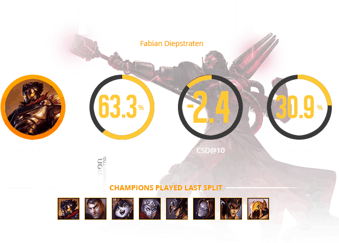 Fabian “febiven” Diepstraten Was Recognised As A Potential - Graphics (900x523), Png Download