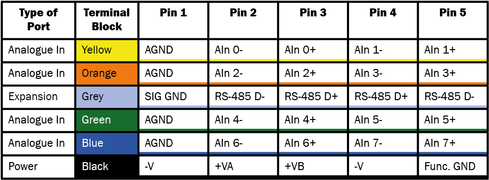 Next You Need To Decide Which Wiring Option Is Best - Algebraic Expression (1066x446), Png Download