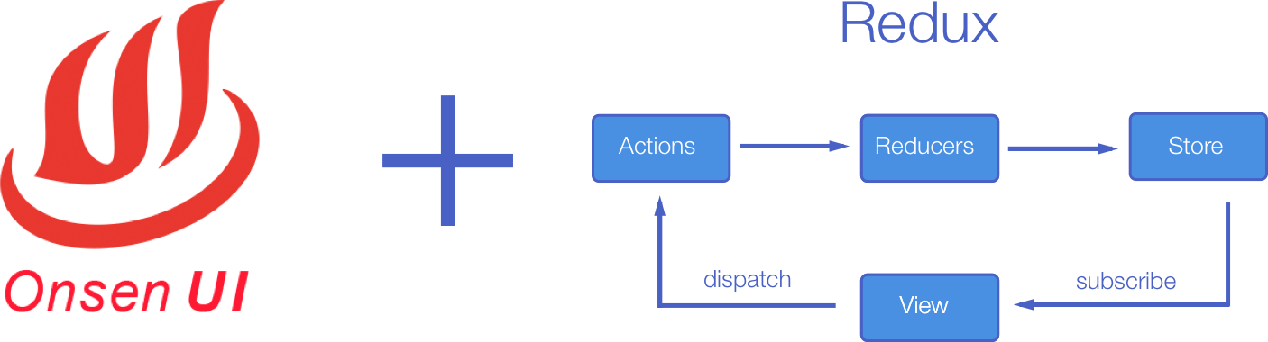 There Are Many Frameworks And Concepts Around In The - Onsen Ui (1406x380), Png Download