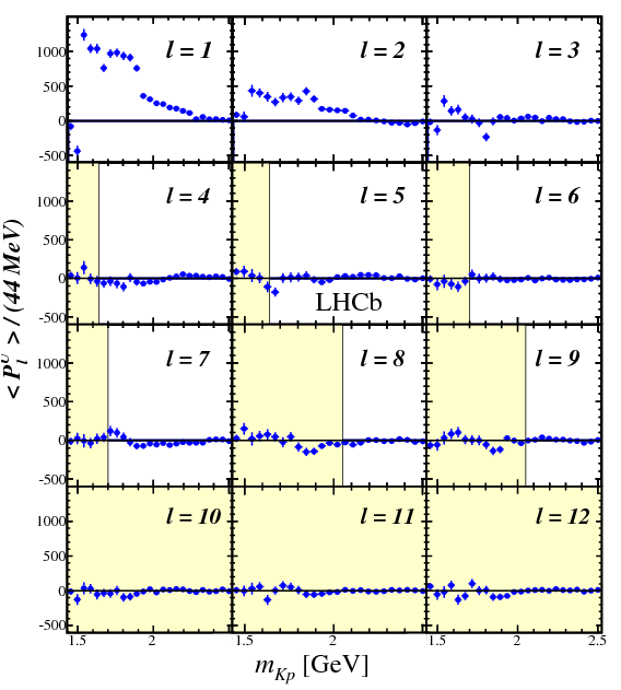 Show More Plots - Diagram (595x842), Png Download