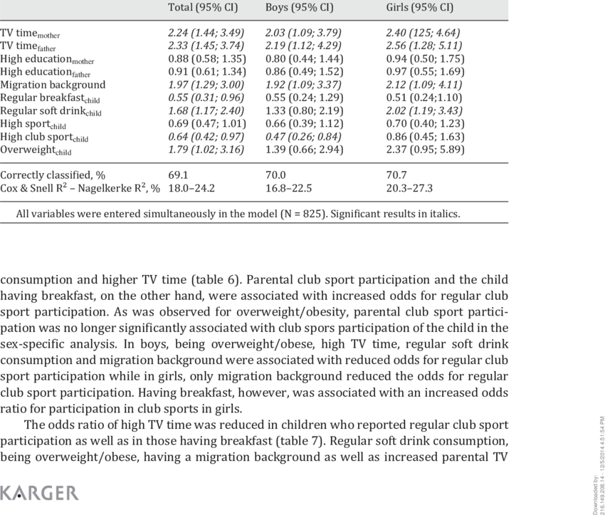 Odds Ratios With 95% Ci For Children Watching Tv For - Prostate (850x723), Png Download