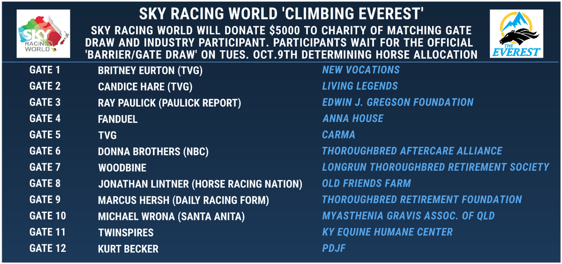 Fingers Crossed The Winner Will Come From Barrier 2, - Sky Racing (1200x675), Png Download