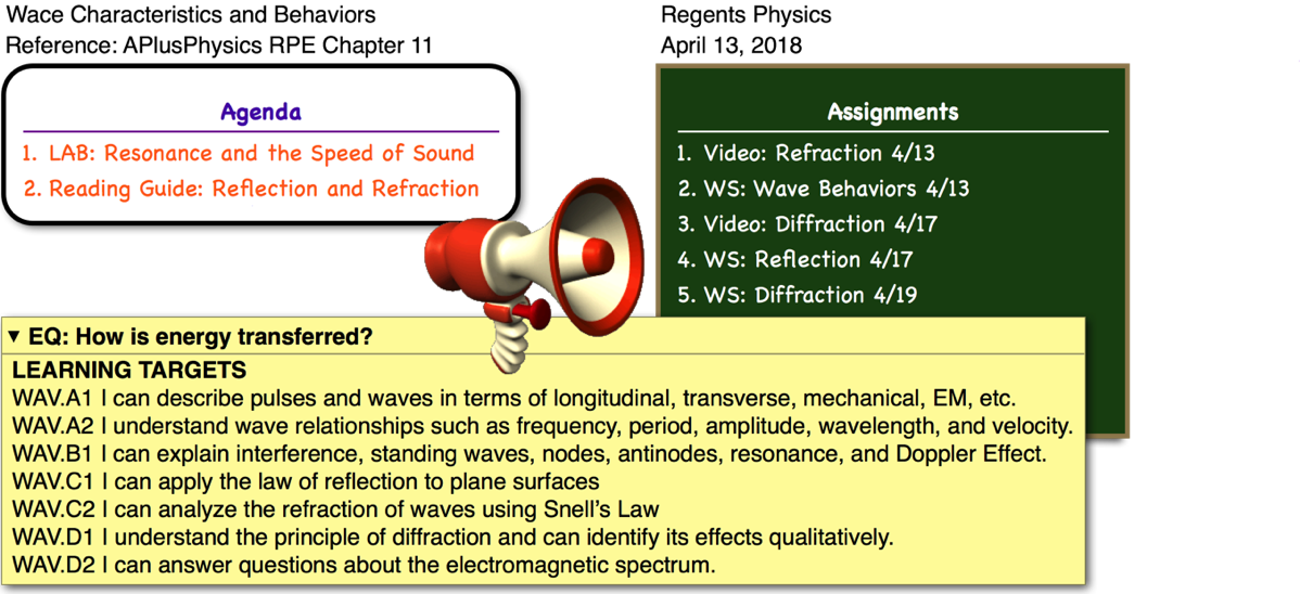 Posted In Sound, Waves - Doppler Effect (1198x548), Png Download