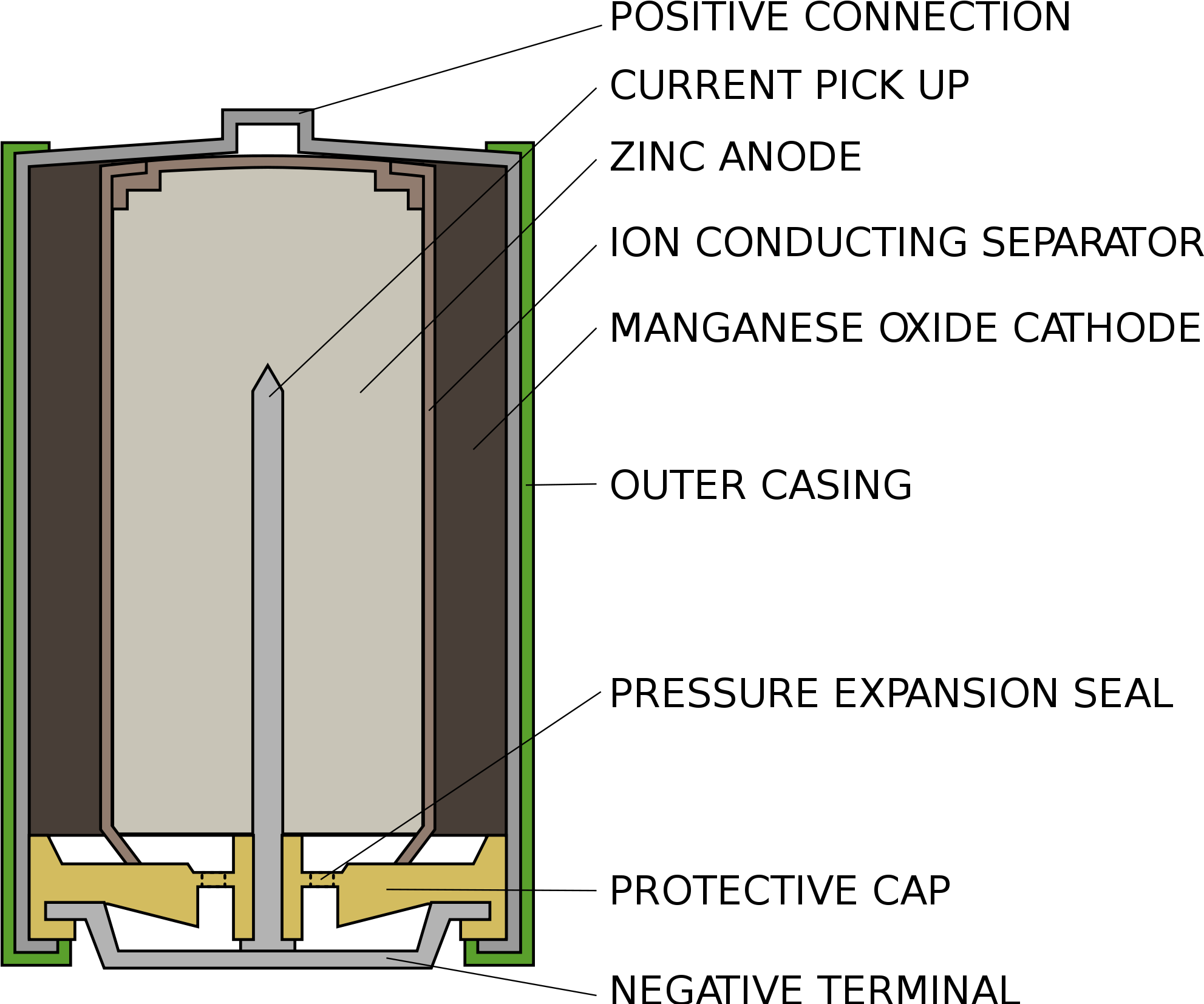 Of A Simple Alkaline Dry Cell , In Particular The Part - Alkaline Battery Diagram (2000x1654), Png Download