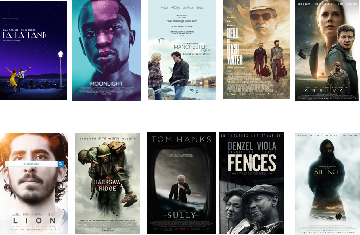 Last Year's Nominees - Posterazzi Hell Or High Water Movie Poster (27 X 40) (1252x818), Png Download