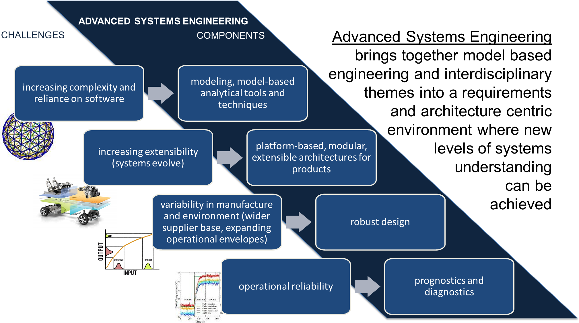 Cyber-physical Systems Focus - Diagram (2038x1129), Png Download