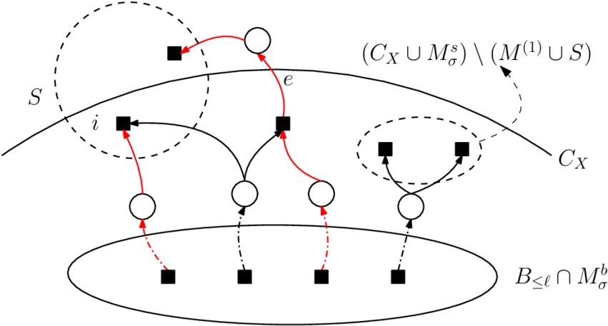 The Cut C X Arising From The Flow X, Whose Paths Are - Circle (850x463), Png Download