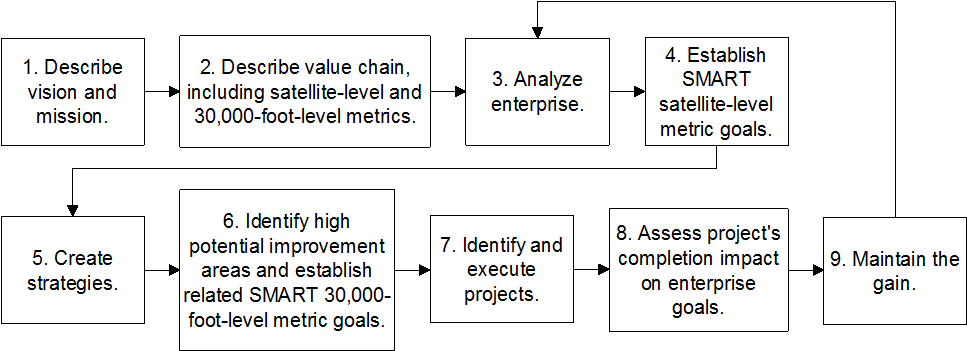 9-step Iee Epm Roadmap - Pdca (978x378), Png Download