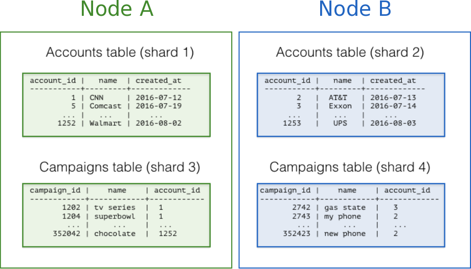 Co Located Tables In Multi Tenant Architecture - Multi Tenancy Schema (921x527), Png Download