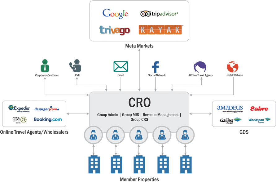 Property Management System (1000x600), Png Download