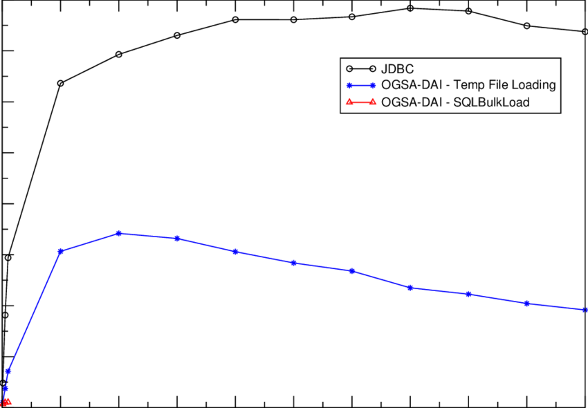 Loading Oracle Query Results Into A Mysql Table Of - Diagram (850x590), Png Download