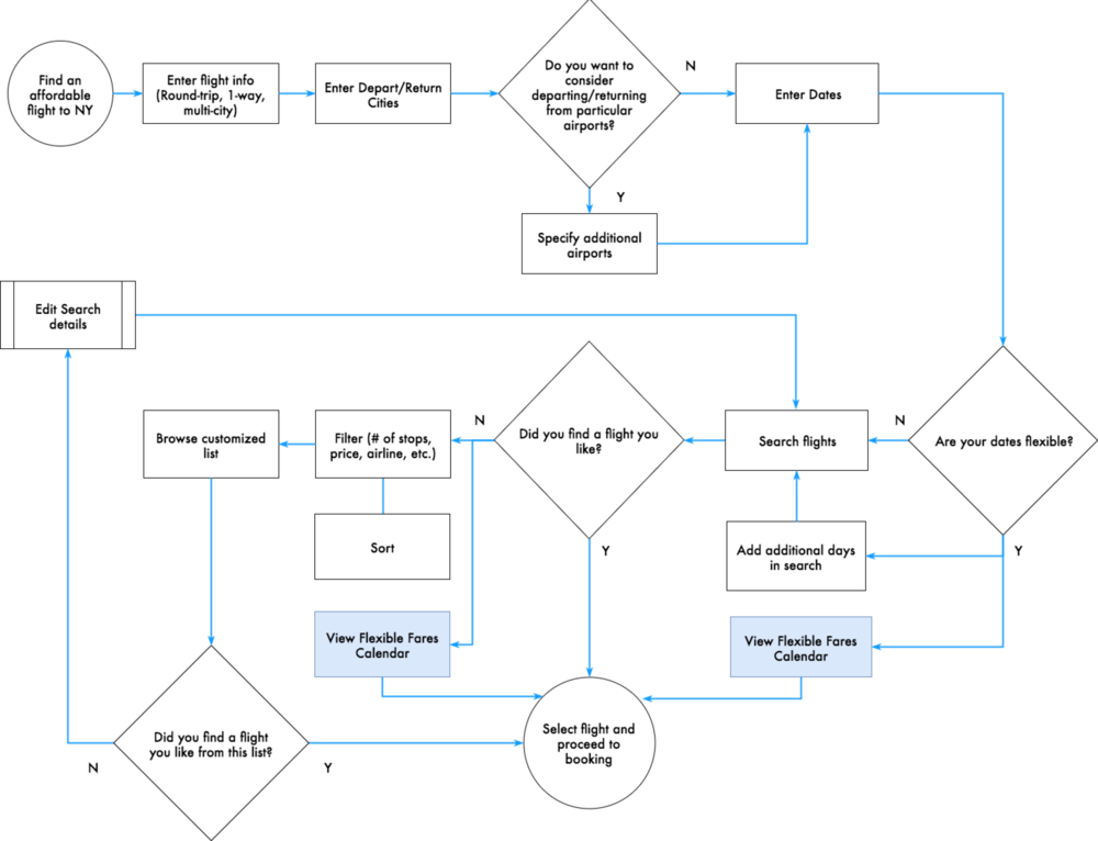 Task Flow - Task Flow Airplane Ticket (1000x766), Png Download