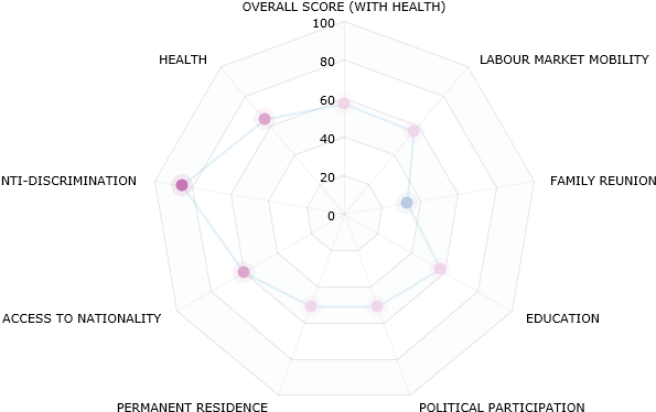 Mipex United Kingdom - Diagram (621x500), Png Download