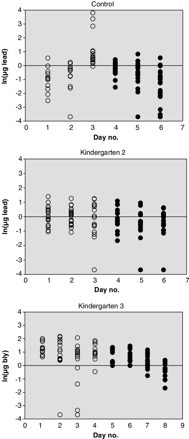 Amount Of Lead Adhering To A Hand After Outdoor Activities - Monochrome (654x1515), Png Download