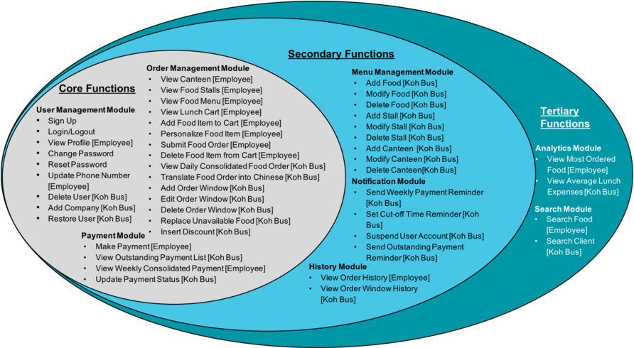Eureka Project Scope - Egg (900x489), Png Download
