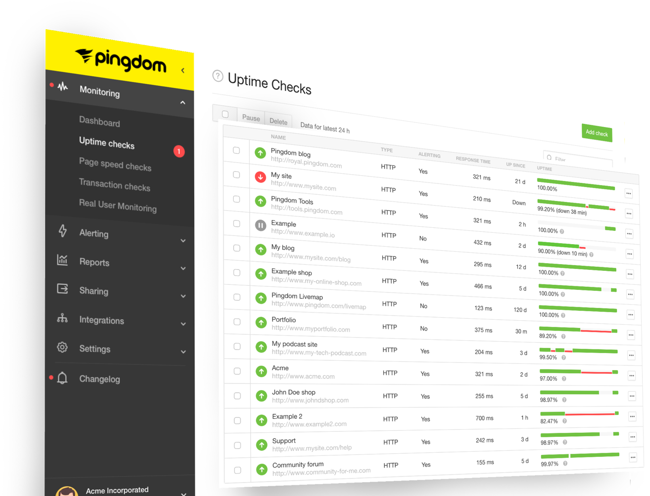 Full Uptime List No Typo V1 - Website Uptime Monitoring (1265x965), Png Download