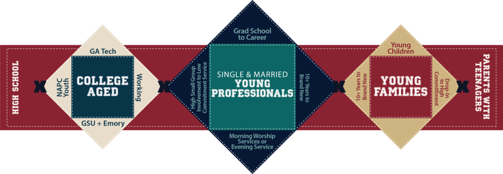 Young Adults Graph - Portable Network Graphics (1000x347), Png Download