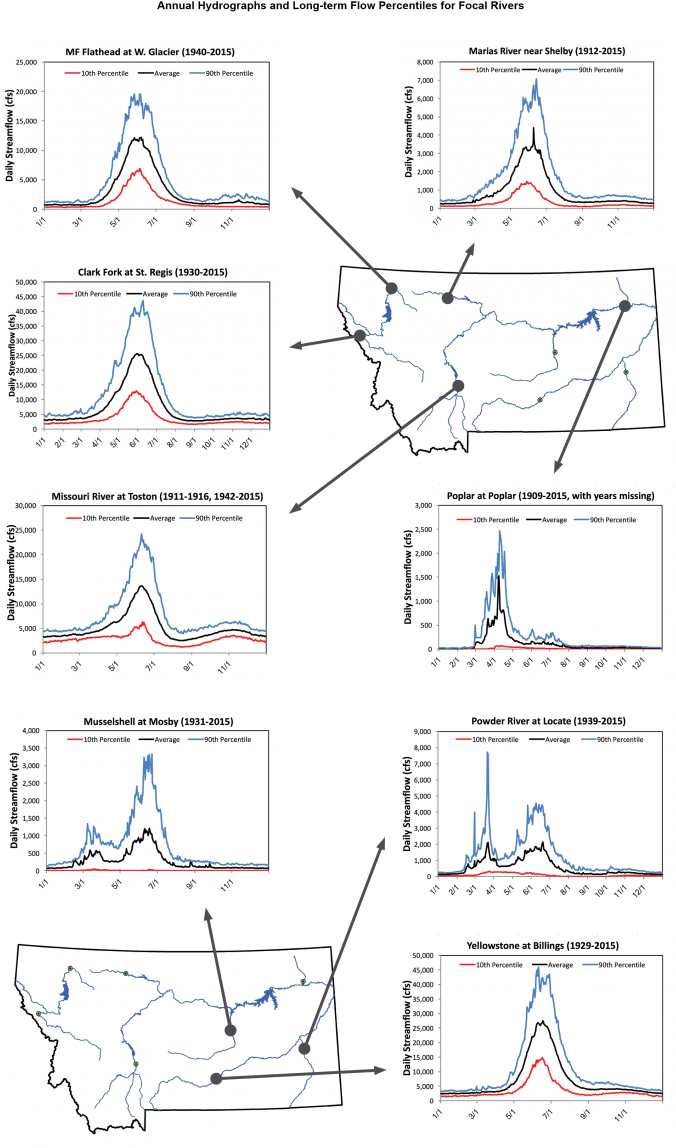 Figure 3 - Portable Network Graphics (738x1200), Png Download
