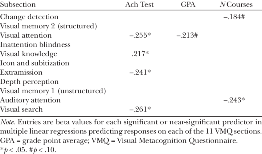 Regressions Using Achievement, Gpa, And Coursework - .org (850x499), Png Download