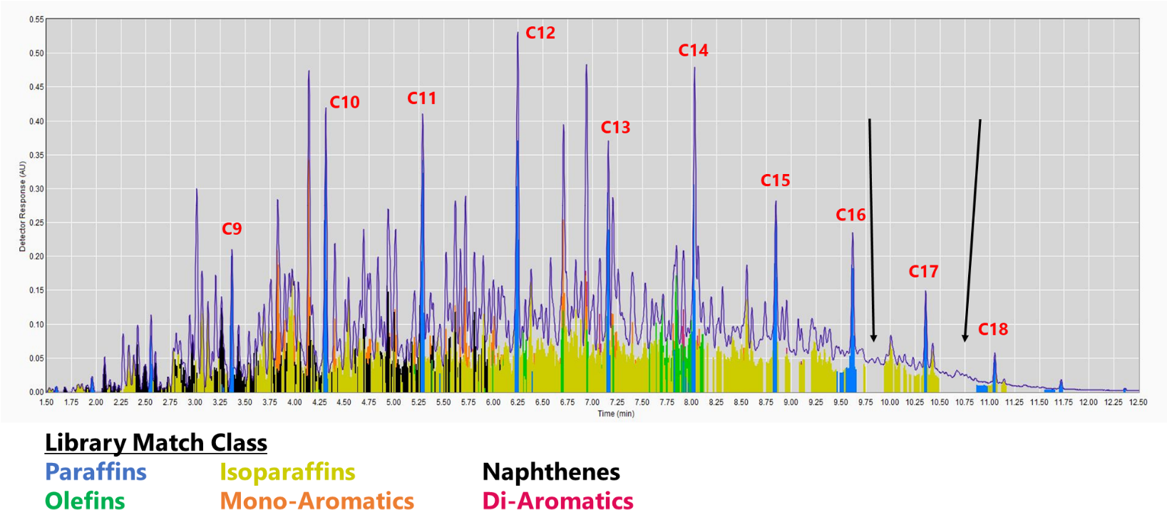 Flying At The Speed Of Light Part - Gas Chromatography - Vacuum Ultraviolet Spectroscopy (1636x742), Png Download