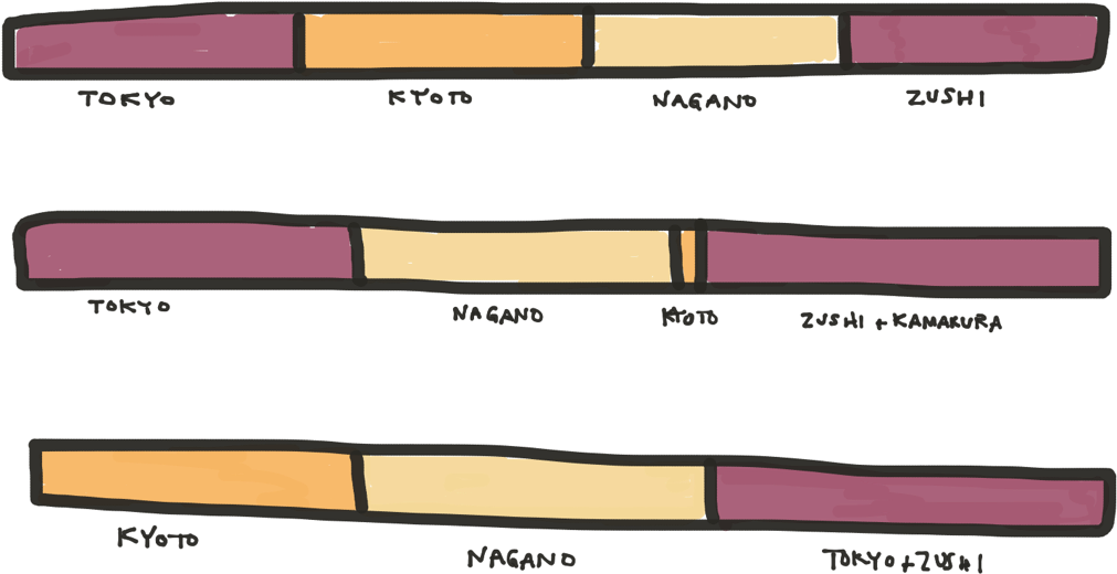 It's Sort Of A Cross Between A Bar Chart And A Timeline - Parallel (1386x650), Png Download