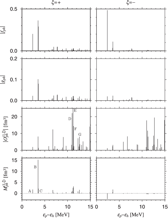5 But At The Triaxiality Parameter Γ = 16 @bullet - Diagram (566x733), Png Download